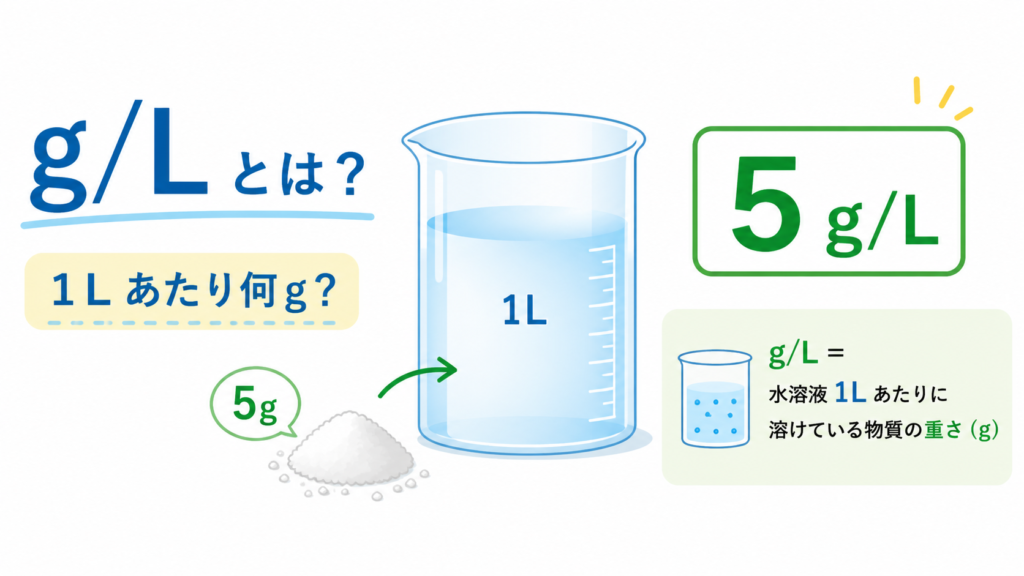 g/lとはのアイキャッチ画像