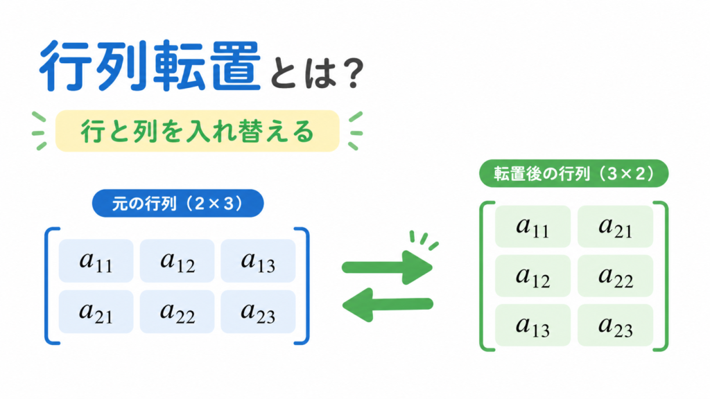 行列転置のアイキャッチ画像
