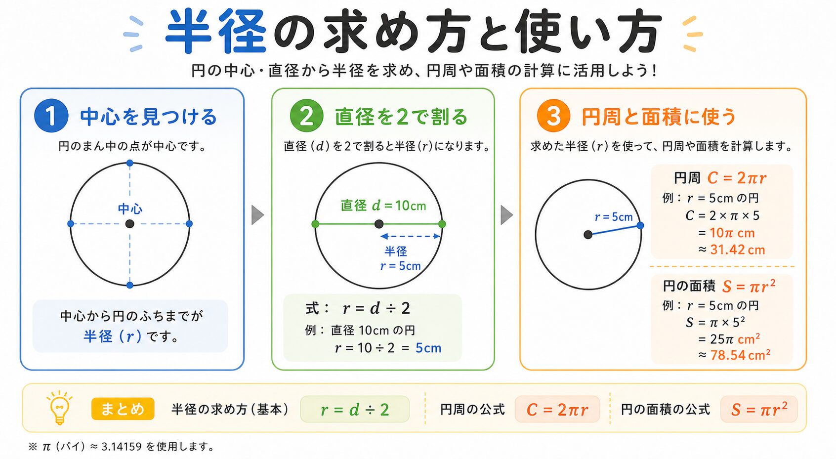 半径の図解②