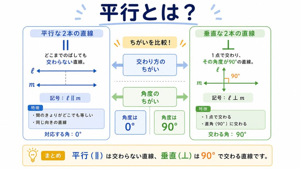 平行のアイキャッチ画像