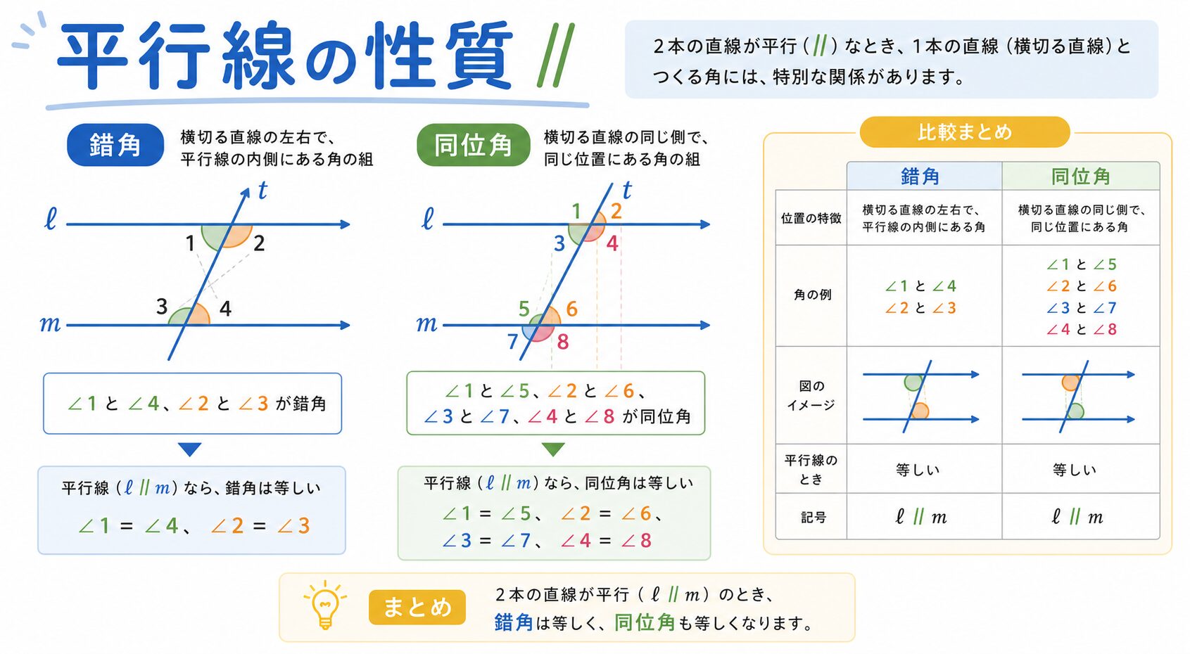 平行の図解①