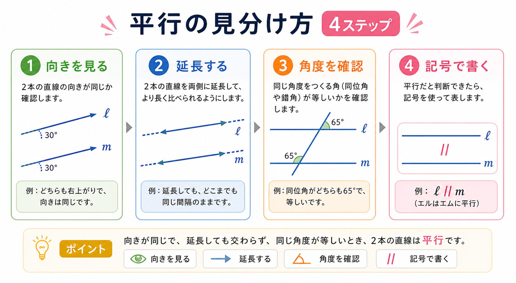 平行の図解②
