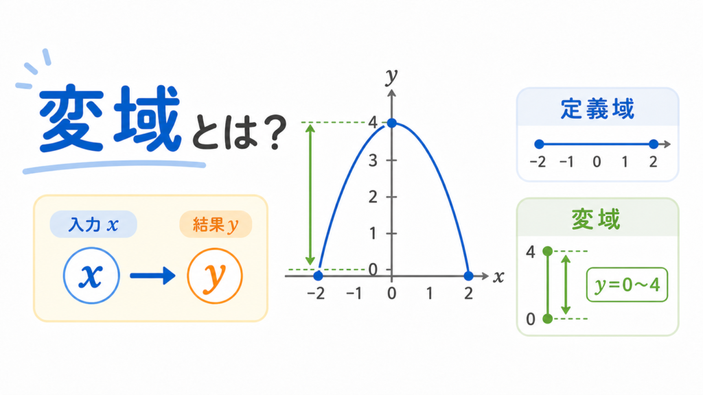変域とはのアイキャッチ画像