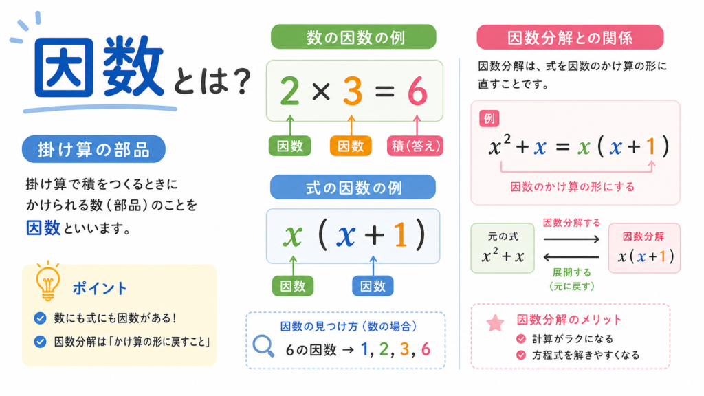 因数とはのアイキャッチ画像