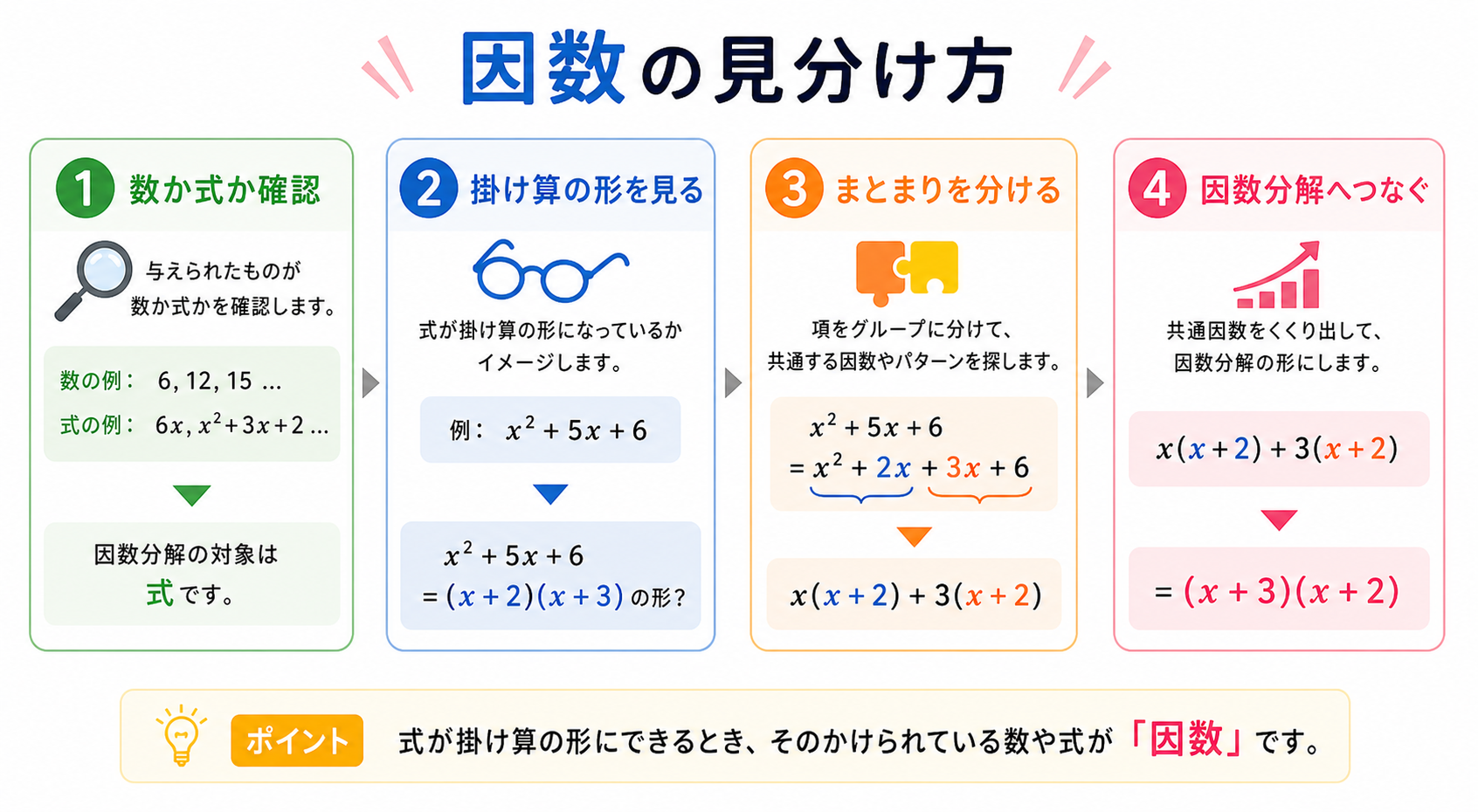 因数とはの図解②