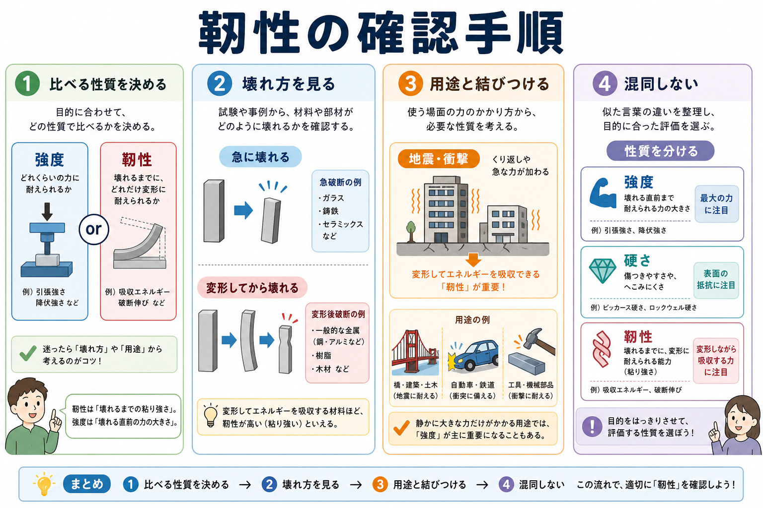 靭性の図解②