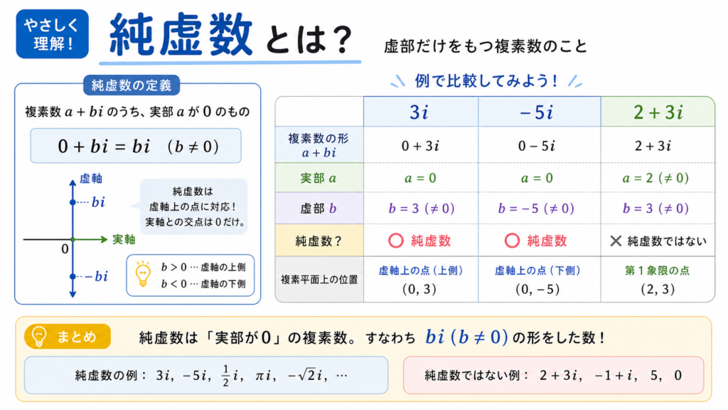 純虚数とはのアイキャッチ画像