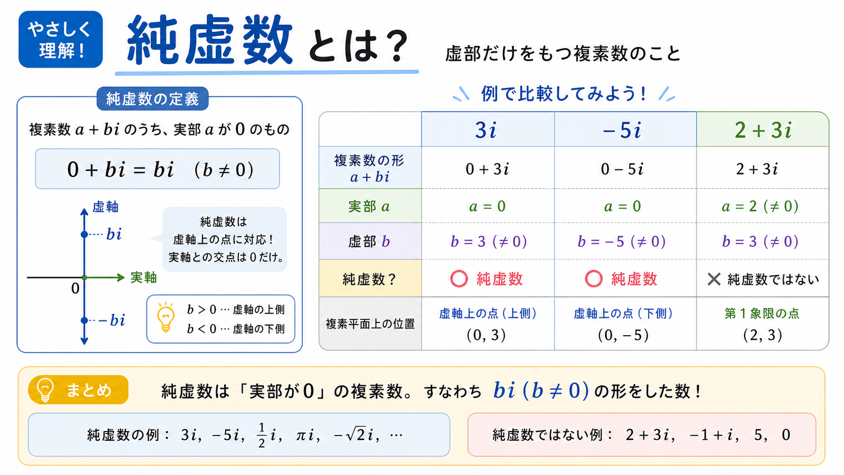 純虚数とはのアイキャッチ画像