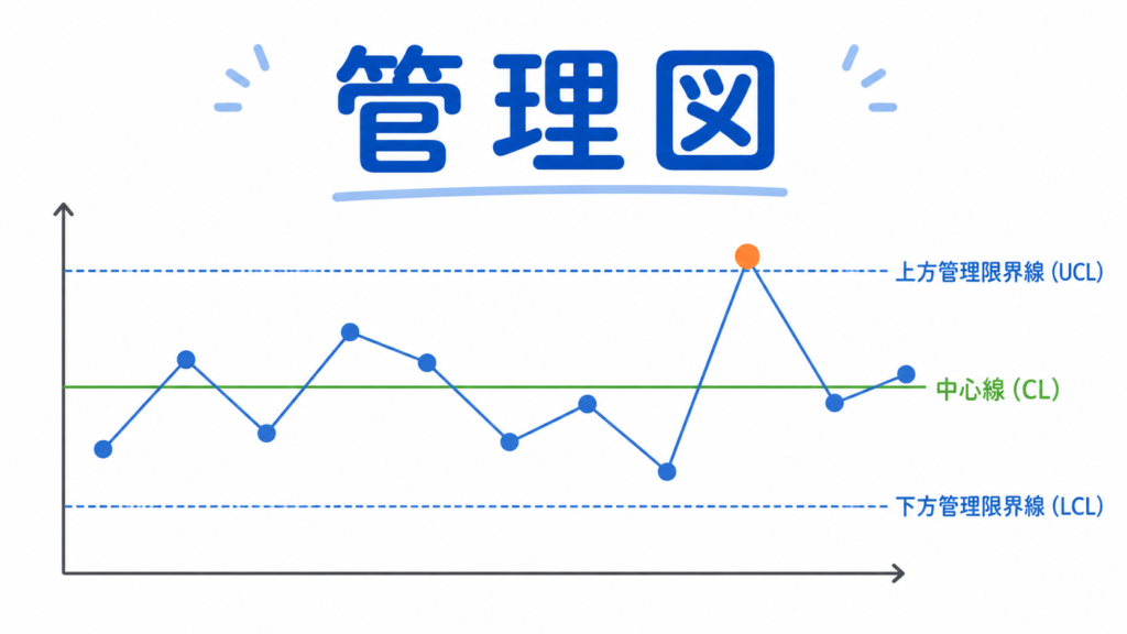 管理図のアイキャッチ画像