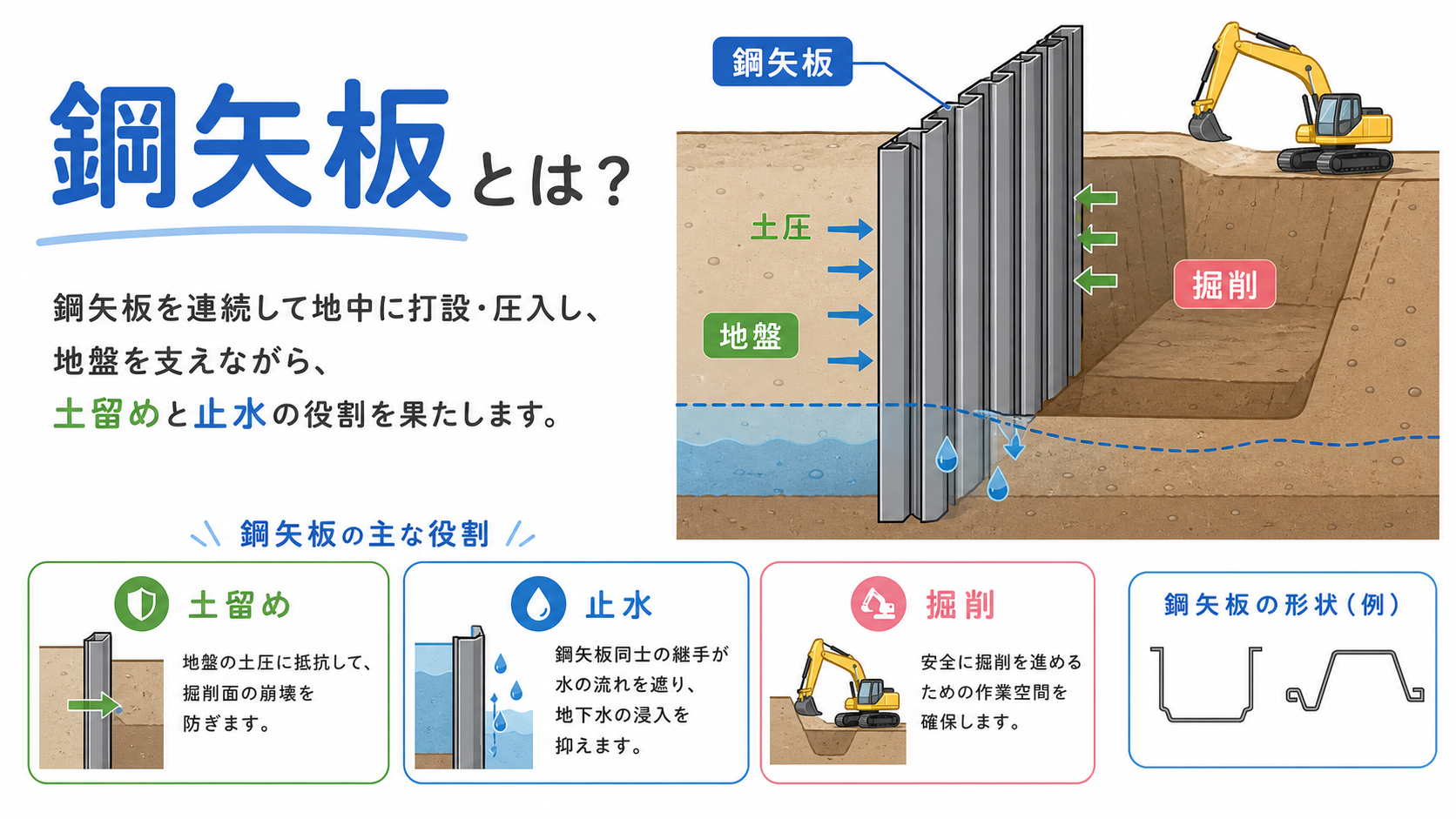 鋼矢板 のアイキャッチ画像