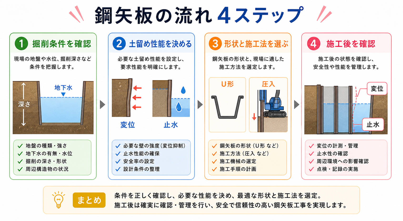 鋼矢板 の図解②