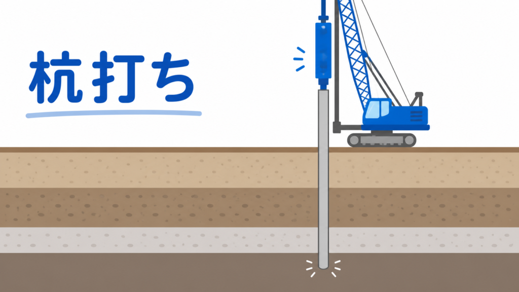 杭打ちのアイキャッチ画像