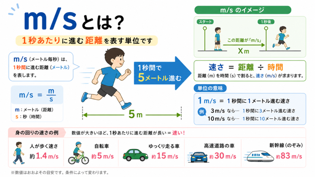 m/sとはのアイキャッチ画像