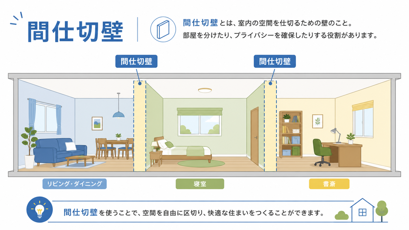 間仕切壁のアイキャッチ画像