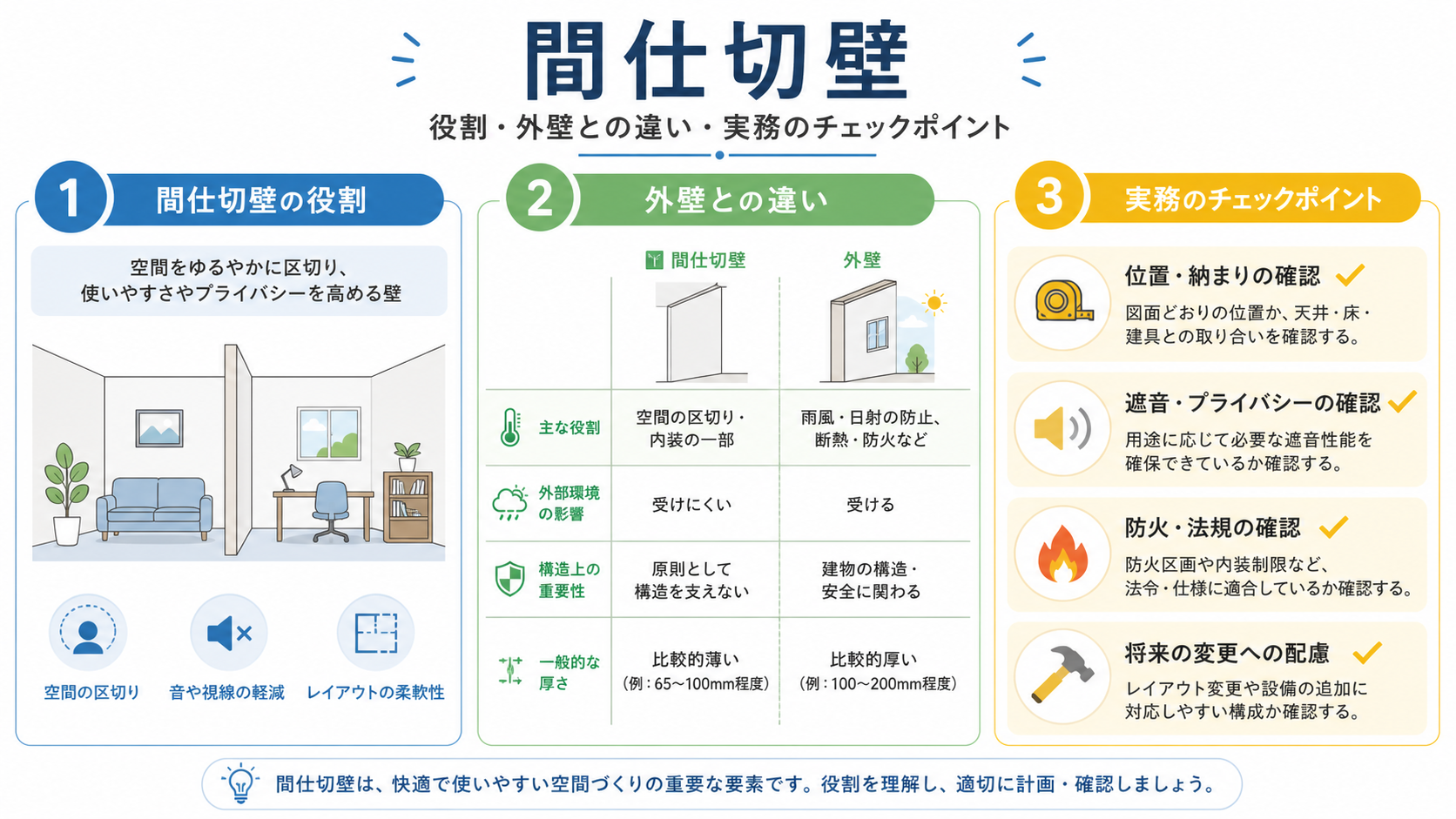 間仕切壁の図解①