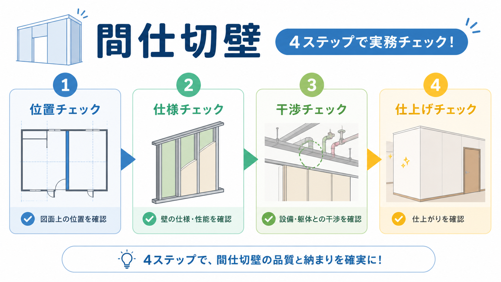 間仕切壁の図解②