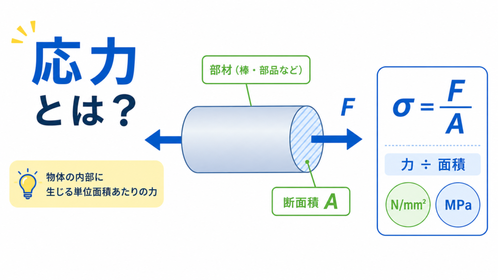 応力のアイキャッチ画像