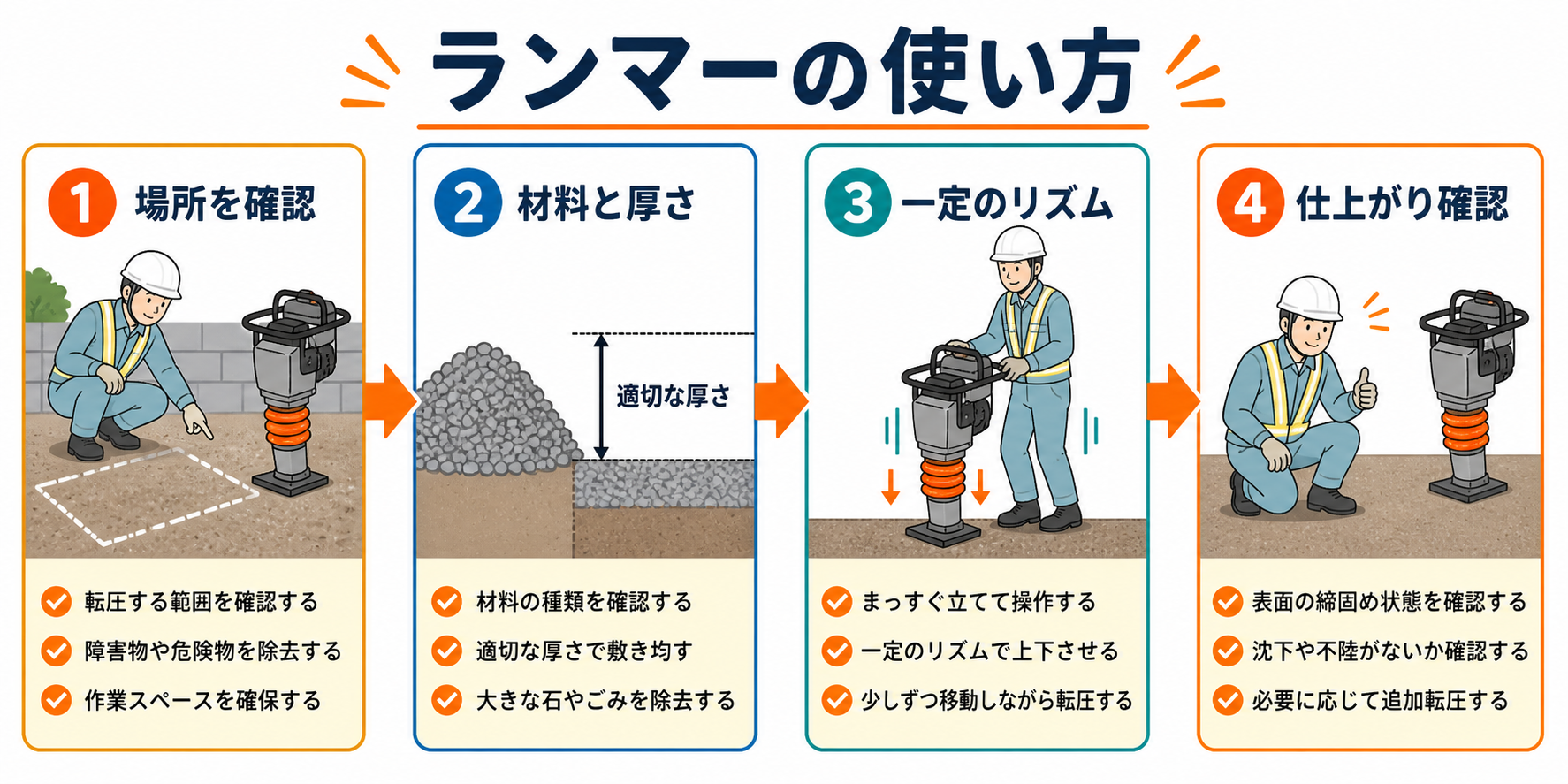 ランマーとはの図解②