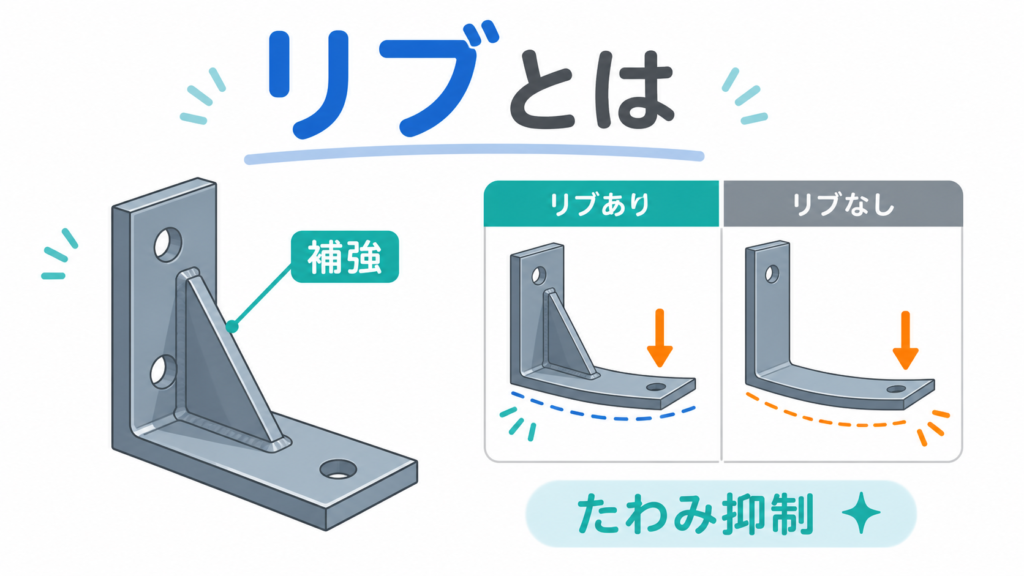 リブとはのアイキャッチ画像