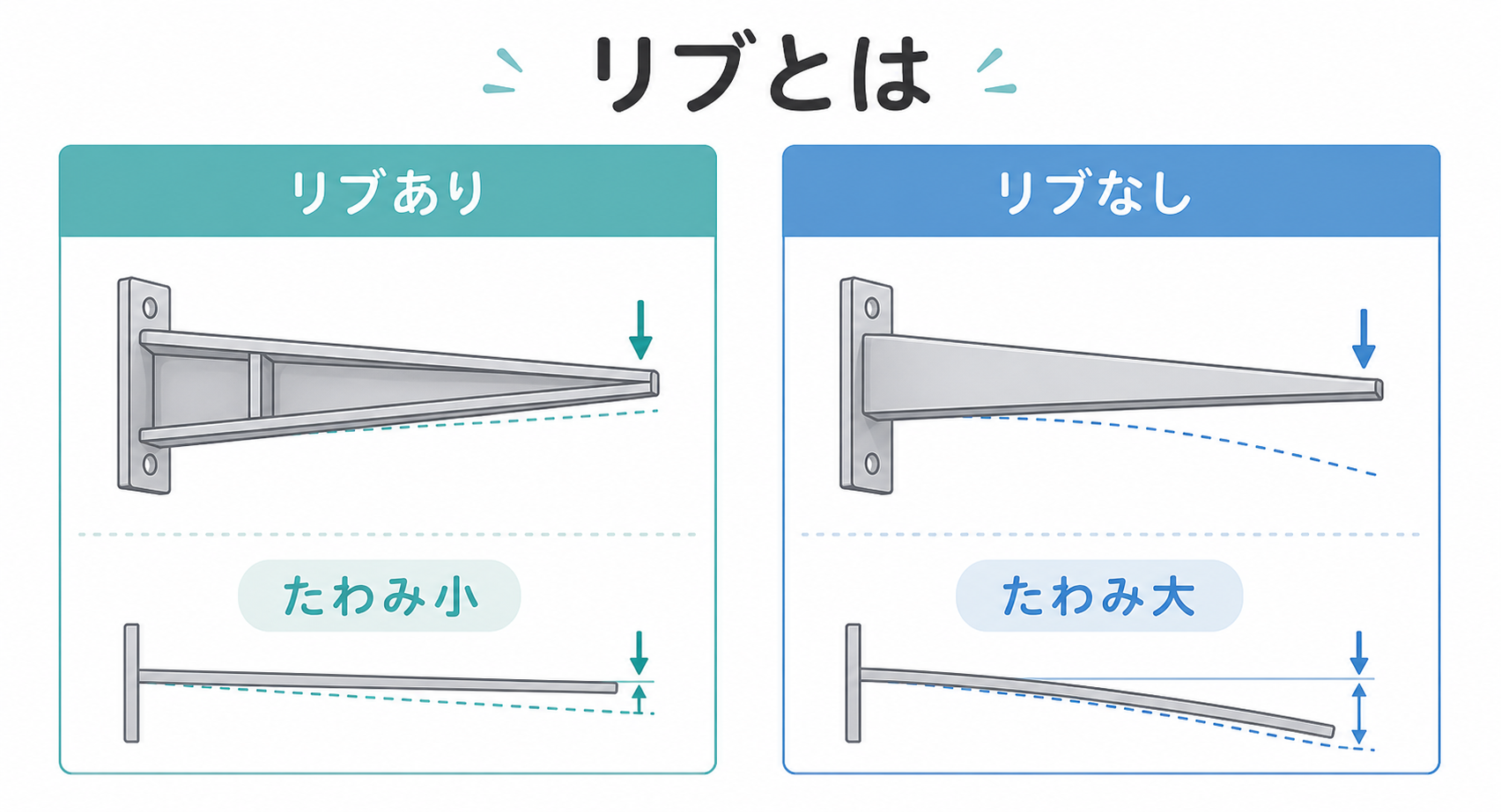リブとはの図解①