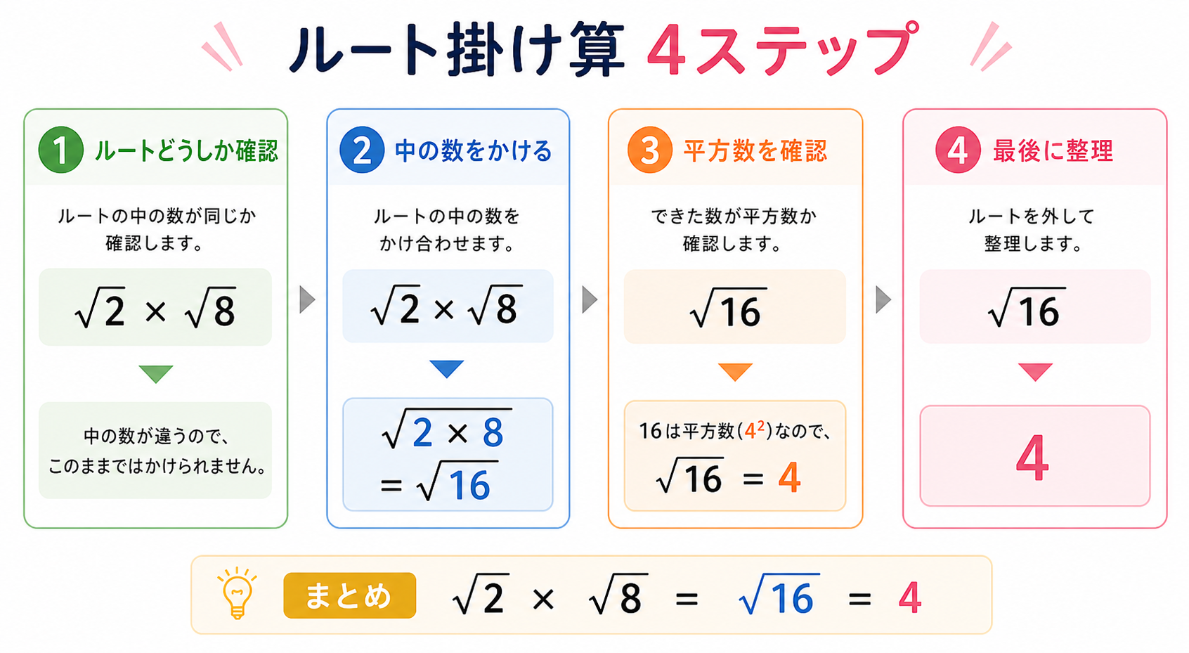 ルート掛け算 の図解②