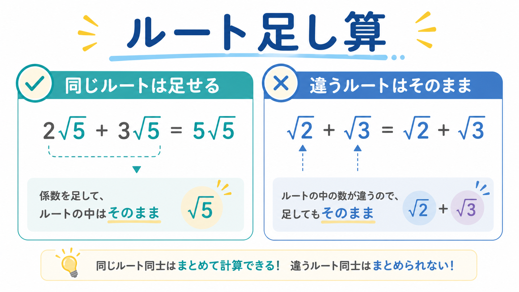 ルート足し算のアイキャッチ画像
