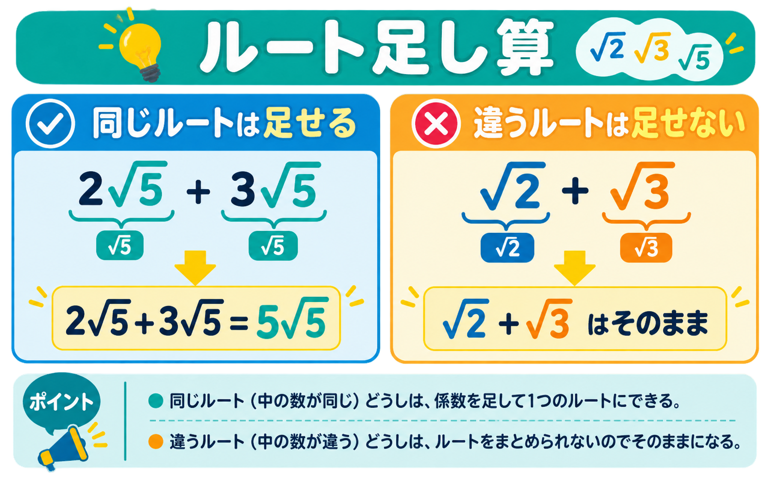 ルート足し算の図解①