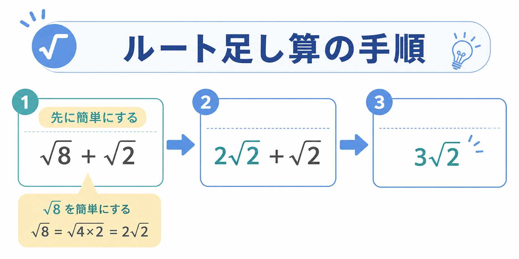 ルート足し算の図解②