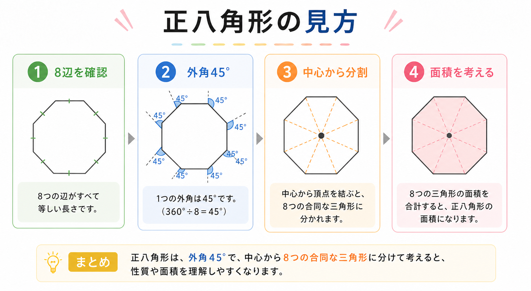 正八角形の図解②
