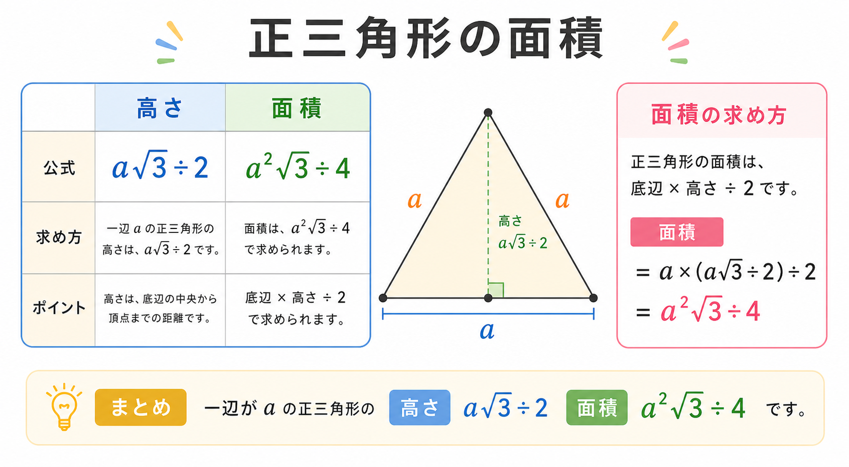 正三角形面積の図解①