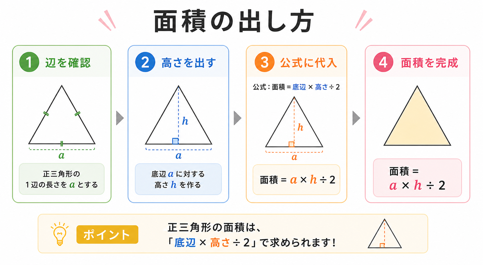 正三角形面積の図解②