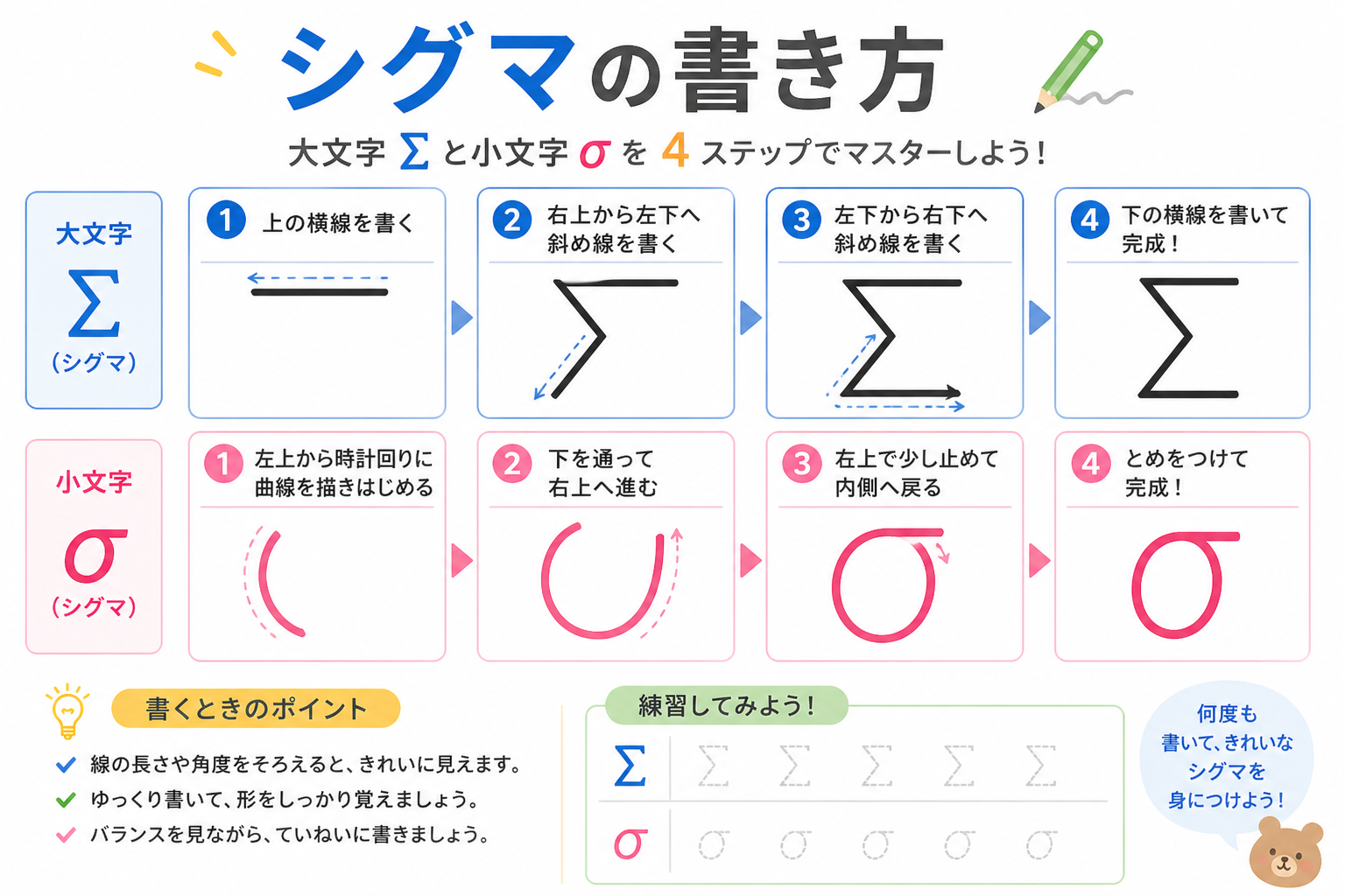 シグマの書き方の図解②