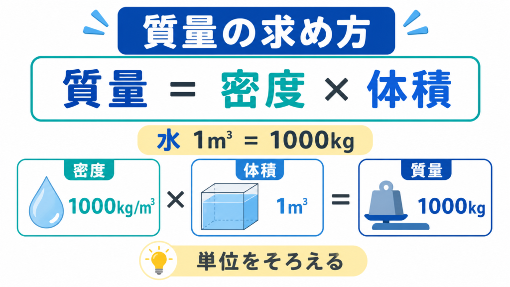 質量の求め方のアイキャッチ画像