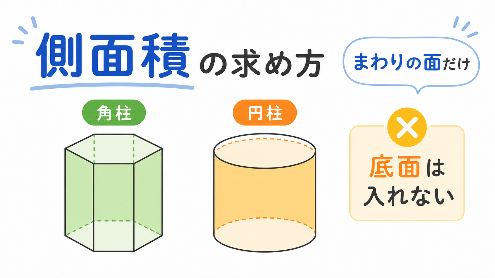 側面積の求め方のアイキャッチ画像