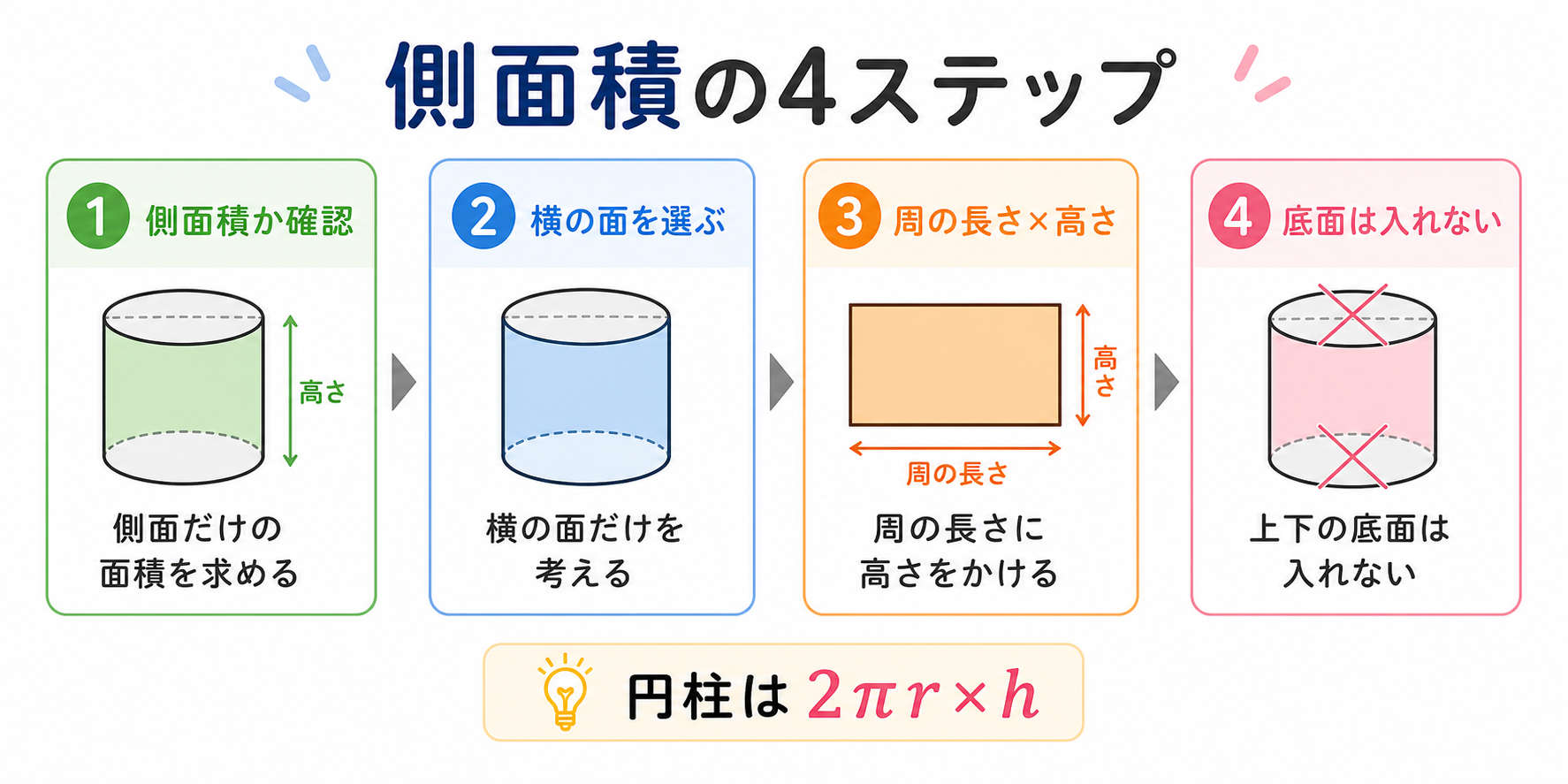 側面積の求め方の図解②