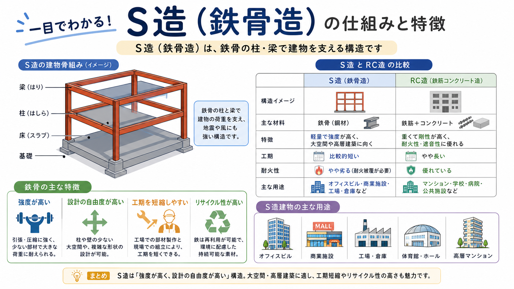 s造のアイキャッチ画像