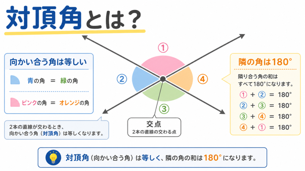 対頂角のアイキャッチ画像