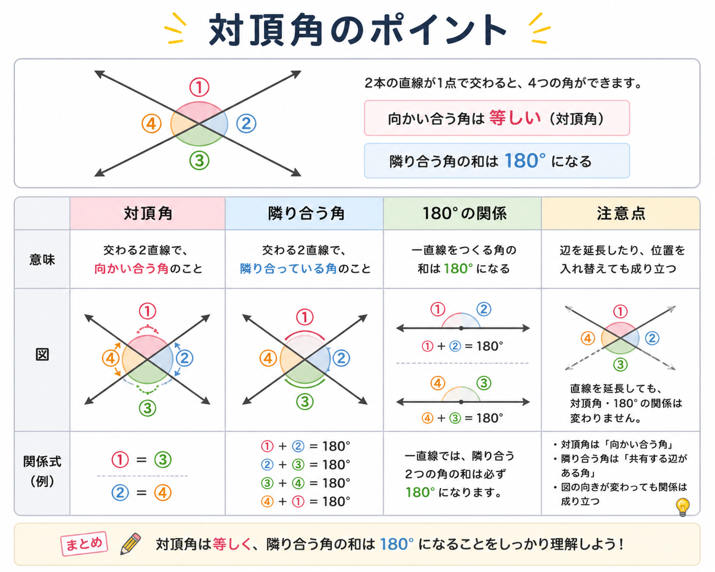 対頂角の図解①