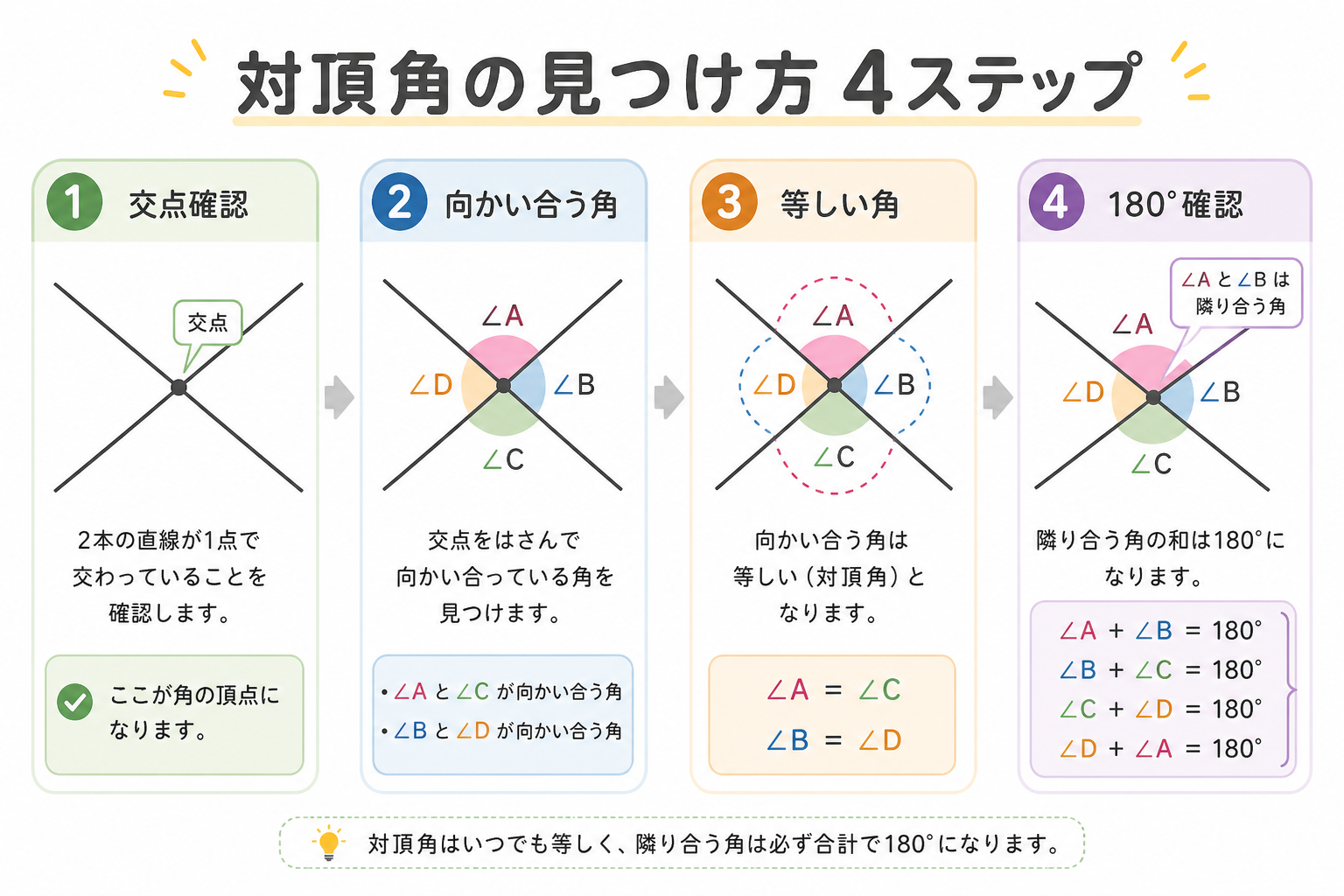 対頂角の図解②