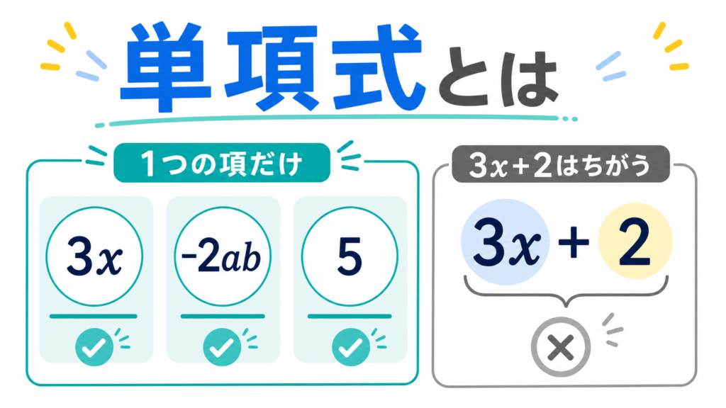 単項式とはのアイキャッチ画像