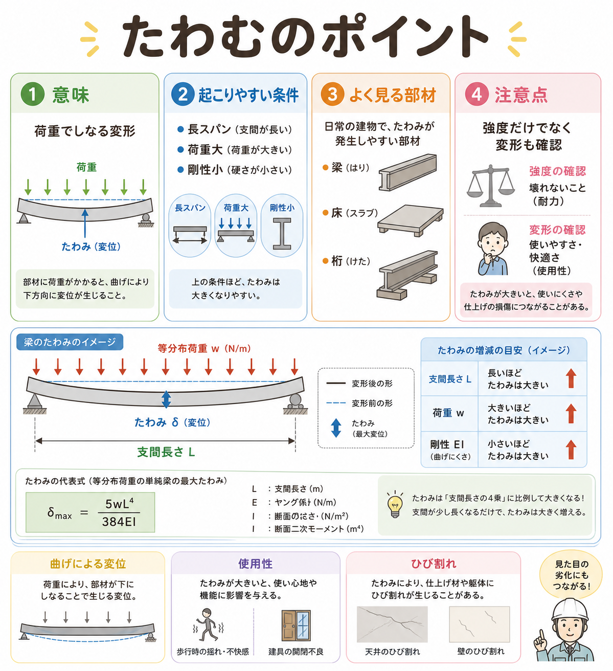 たわむの図解①