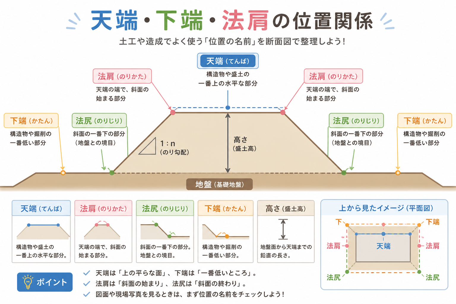 天端の図解①