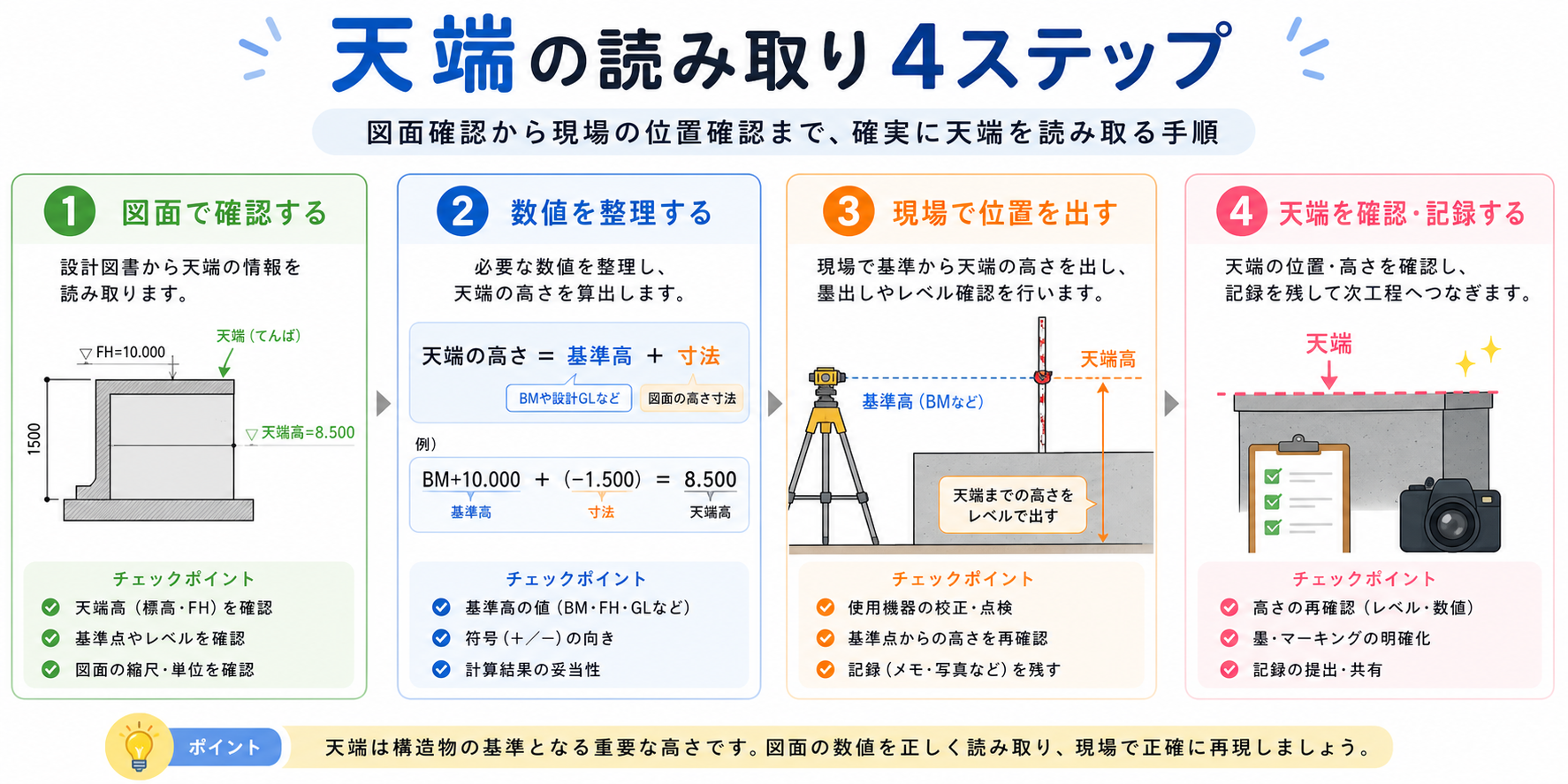 天端の図解②