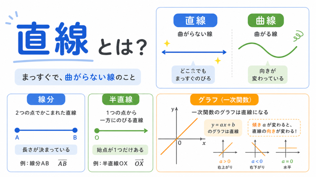 直線のアイキャッチ画像