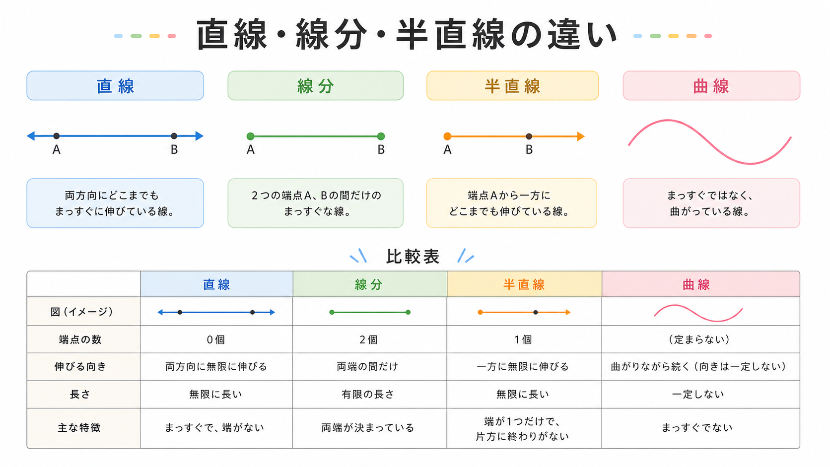 直線の図解①
