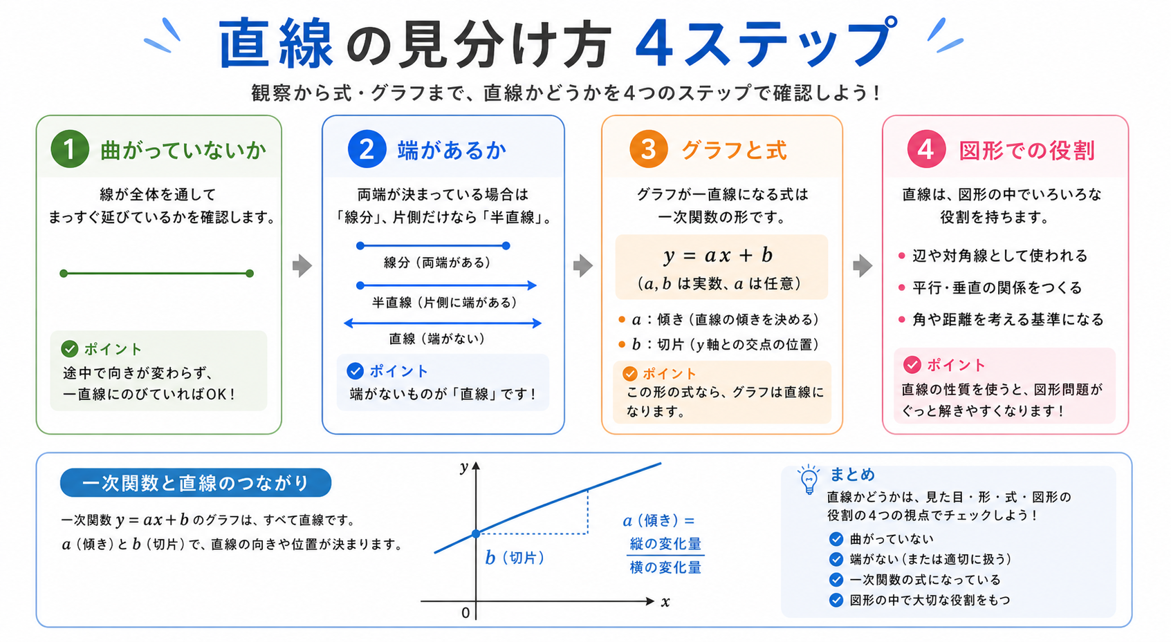 直線の図解②
