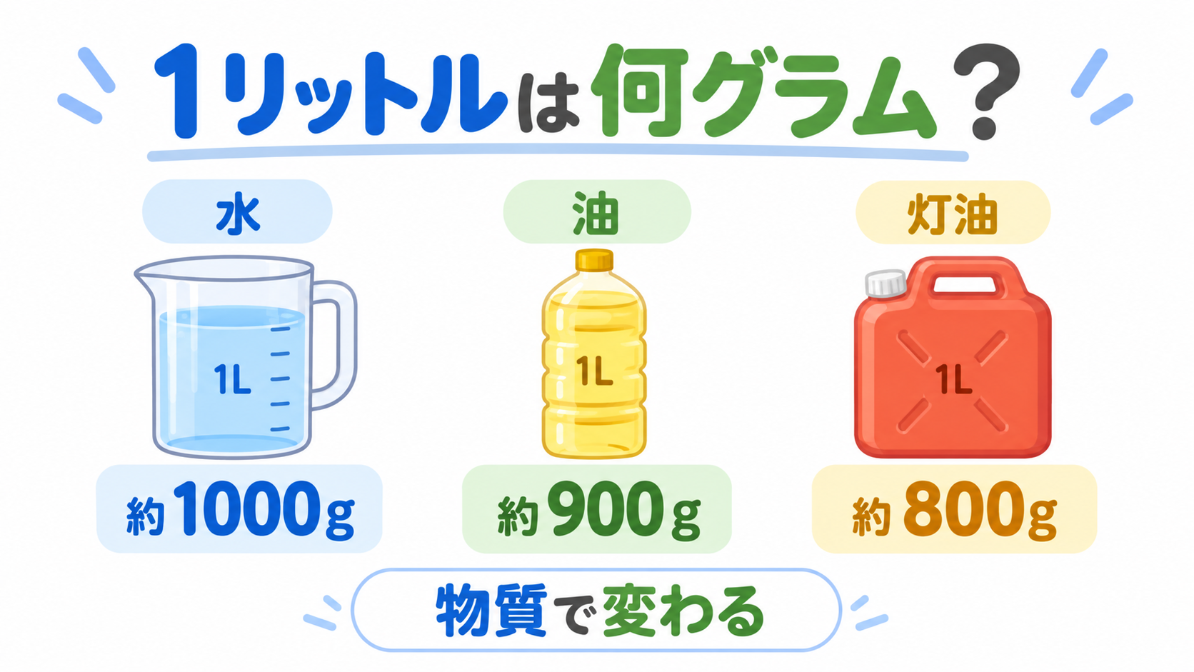 1リットルは何グラムのアイキャッチ画像
