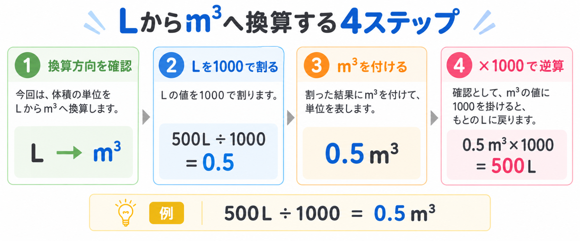 1リットルは何m3の図解②