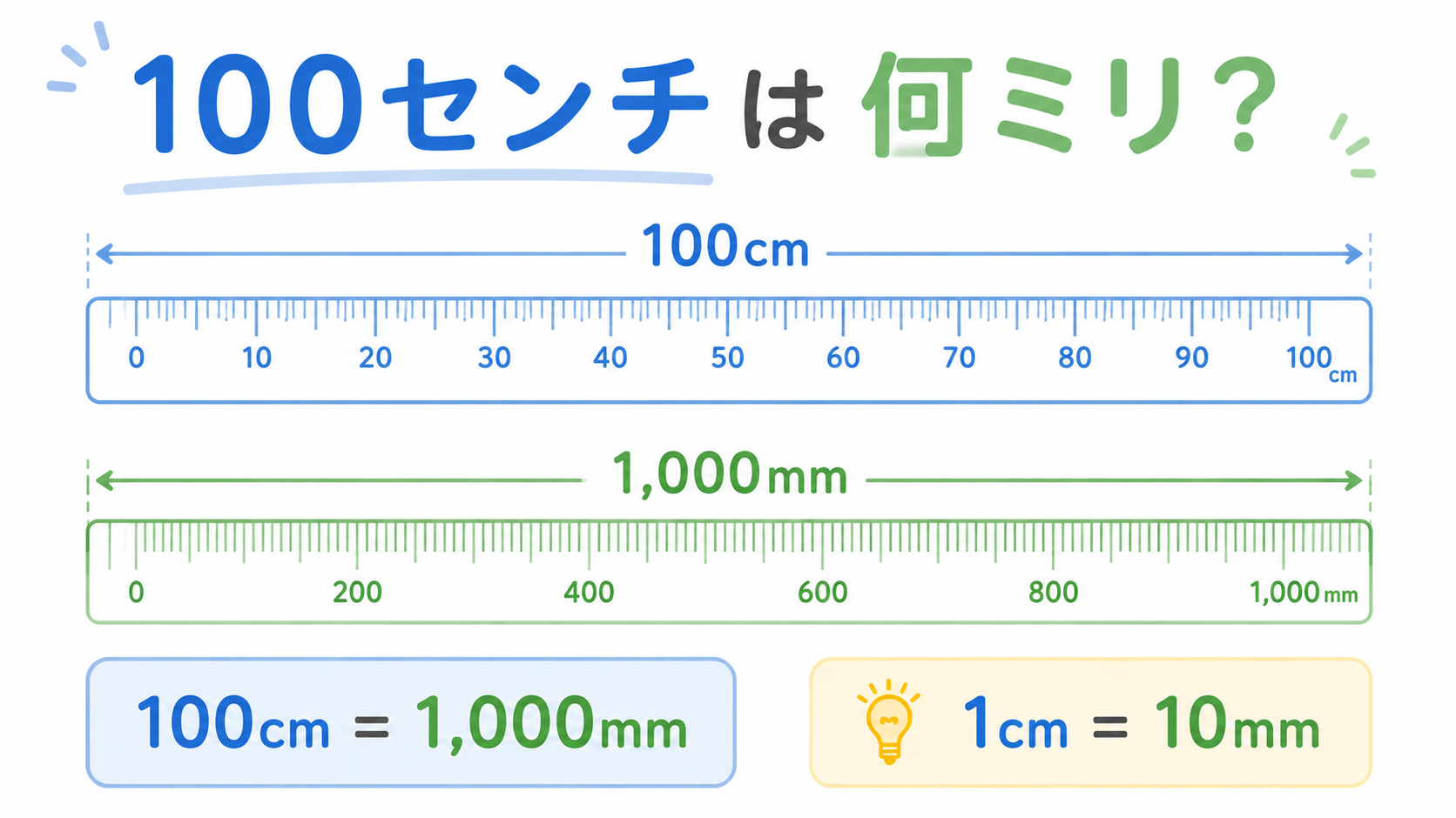 100センチは何ミリのアイキャッチ画像