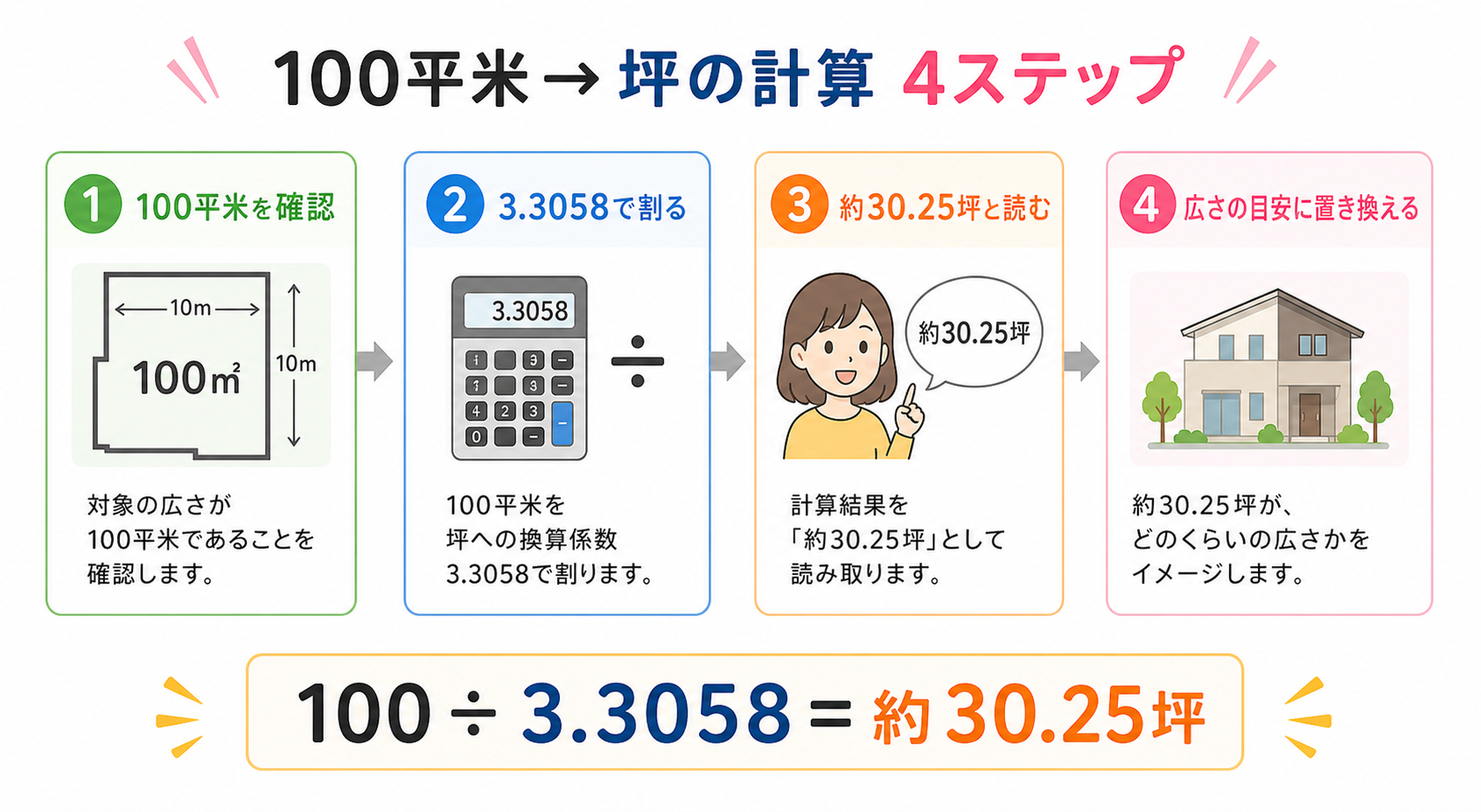 100平米は何坪の図解②